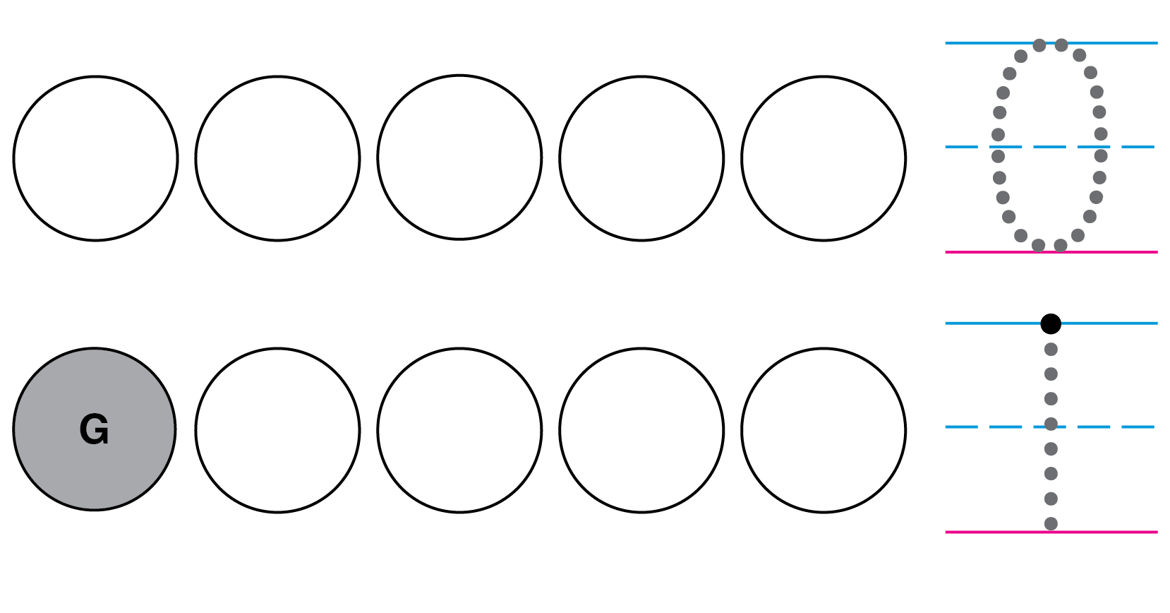 2 rows of 5 counters each. 