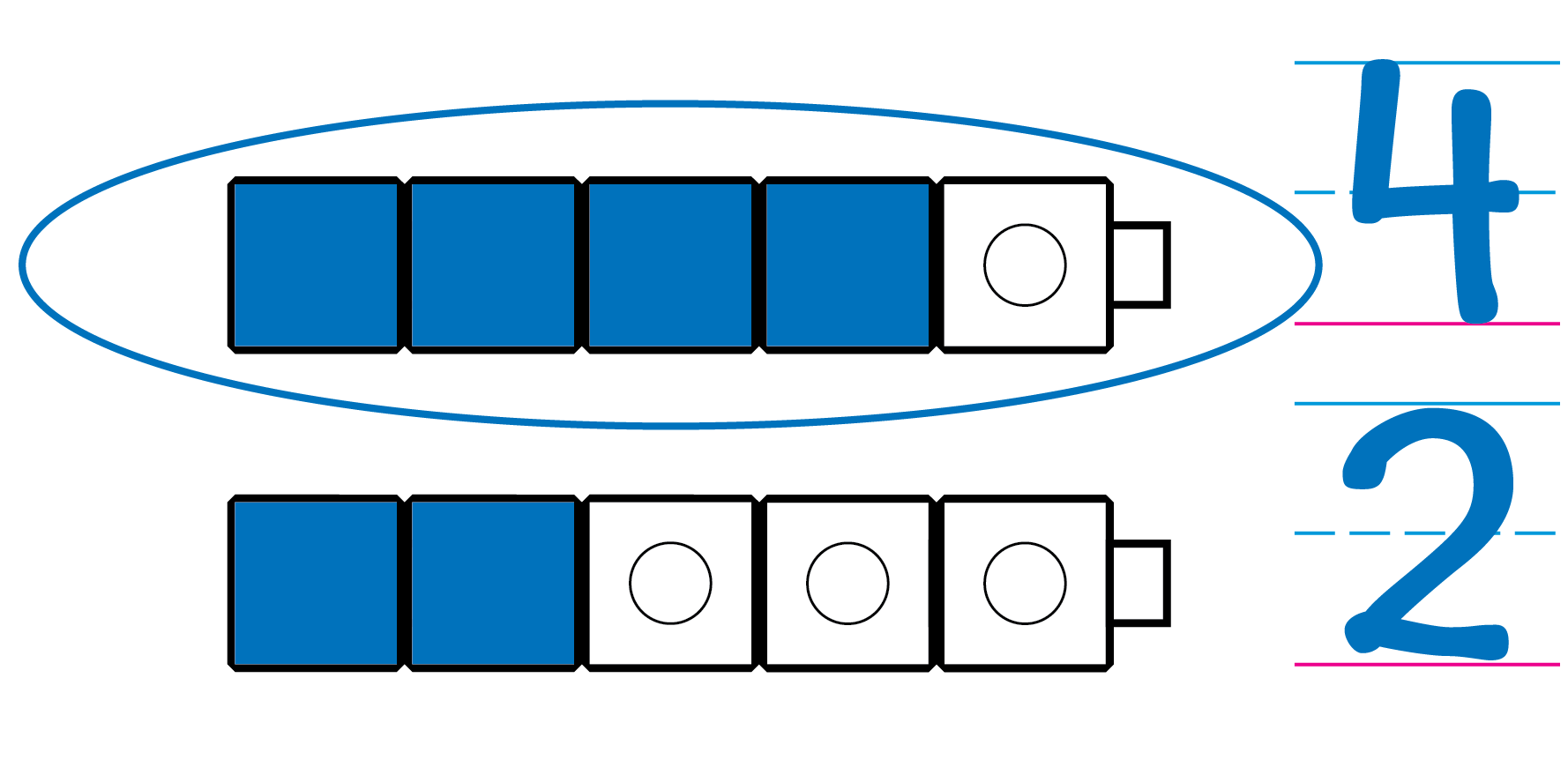 A train of 5 cubes, circled. 4 cubes are colored. 4 is written. A train of 5 cubes. 2 cubes are colored. 2 is written.