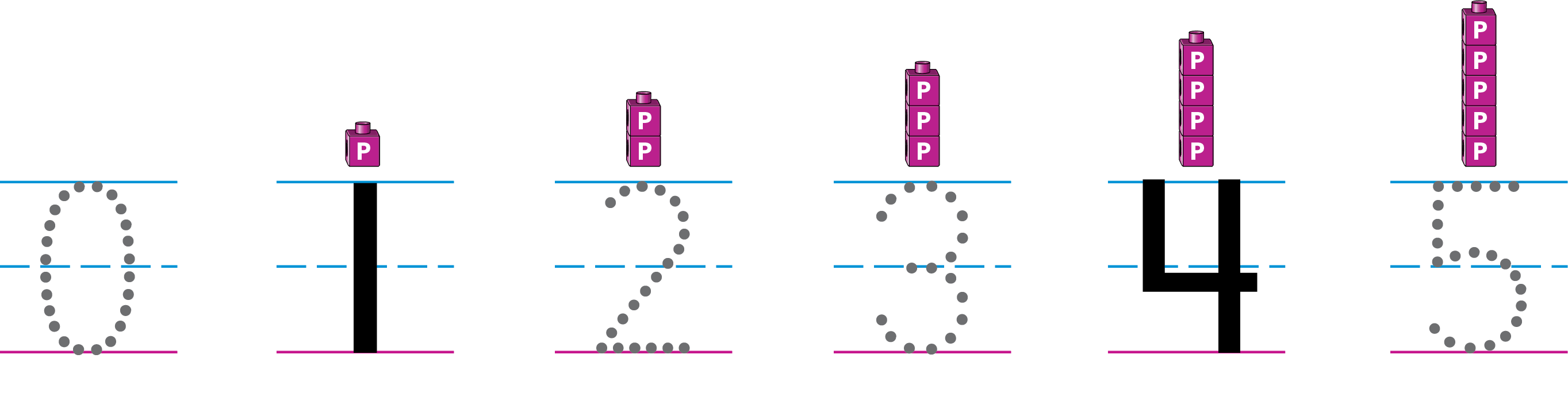 Dot prompts for the numbers 0 to 5. Above each is the matching number of linking cubes. The numbers 1 and 4 are written.