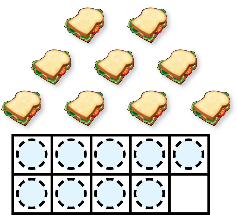 9 sandwiches and a 10 frame with dot prompts for drawing 9 counters.