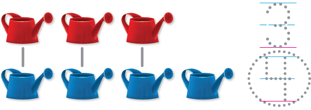 A group of 3 red watering cans and a group of 4 blue watering cans.