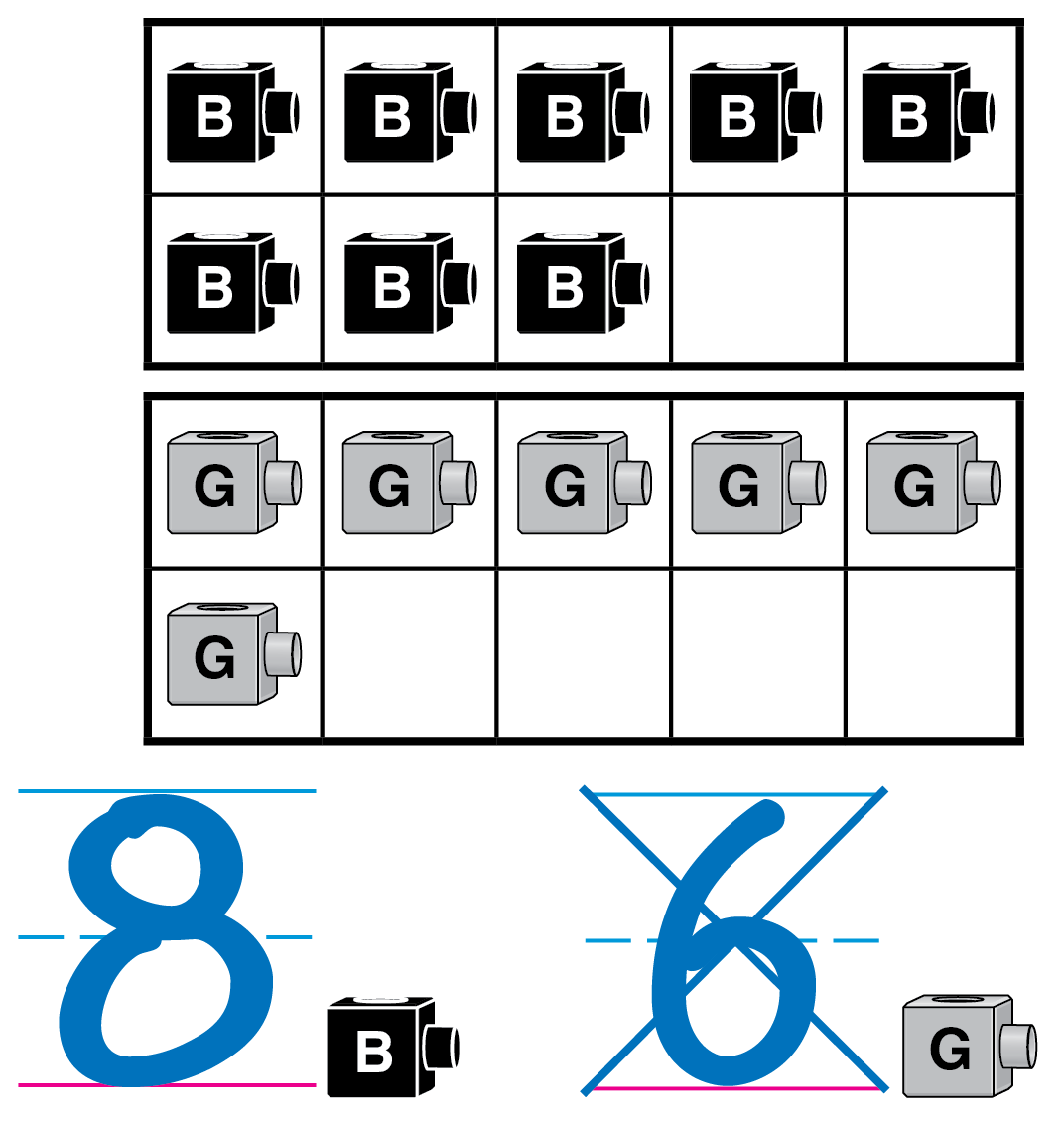 Two groups of cubes in 10 frames and a number next to each group.