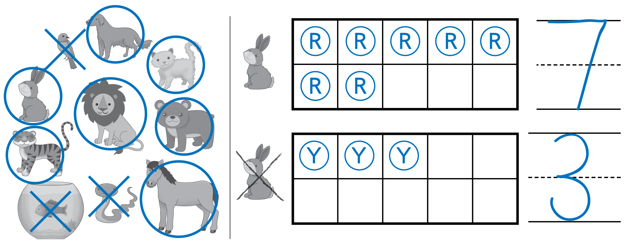 10 animals. The dog, cat, rabbit, lion, bear, tiger, and horse are circled. An X is drawn on the bird, snake, and fish.