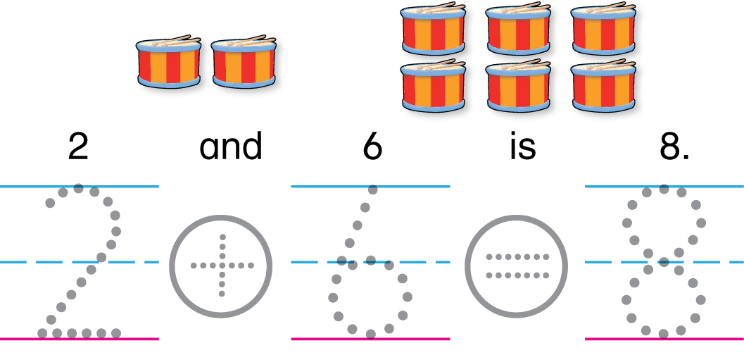 2 drums and 6 drums. Below is written 2 and 6 is 8. There are dot prompts to write the equation 2 plus 6 equals 8.