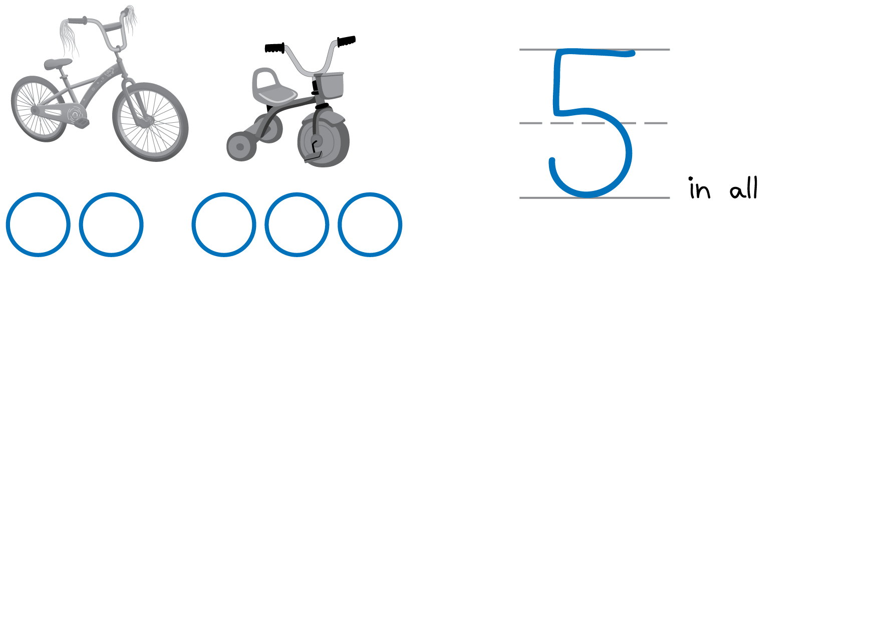 A bicycle, and a tricycle. Two circles under bicycle and 3 circles under tricycle. To the right is written