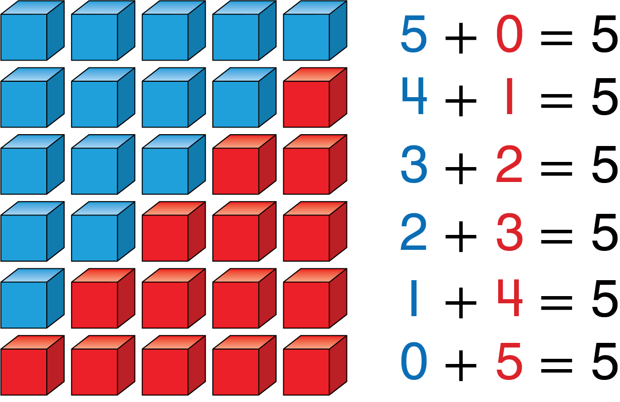 6 rows with 5 cubes in each row. An equation is written next to each row.