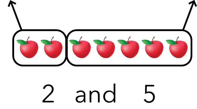 7 apples. A group of 2 and a group of 5 are circled. Below is written 2 and 5.