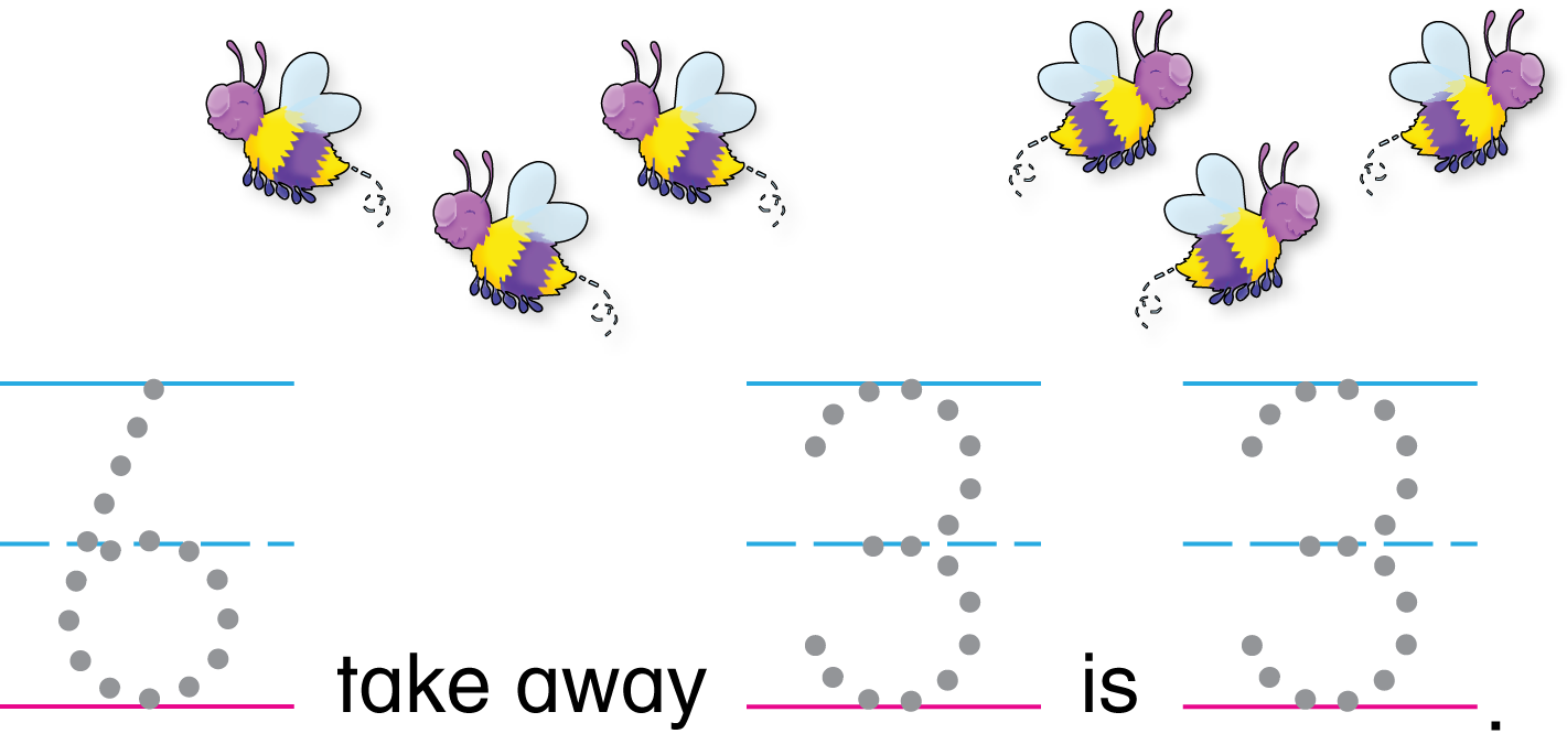 6 bumblebees. 3 of them are flying away. Dot prompts to write the numbers in the sentence 6 take away 3 is 3.