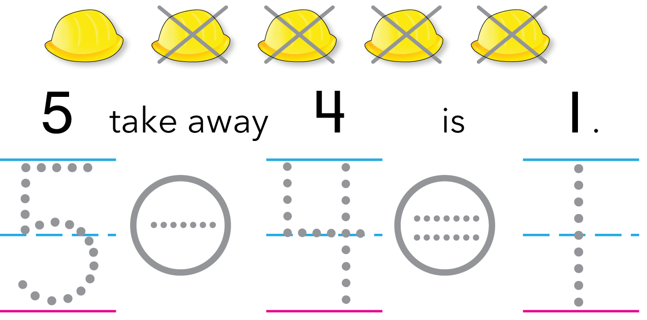 5 lemons with lines crossing out 4. Below is the sentence 5 take away 4 is 1 and dot prompts to write 5 minus 4 = 1.