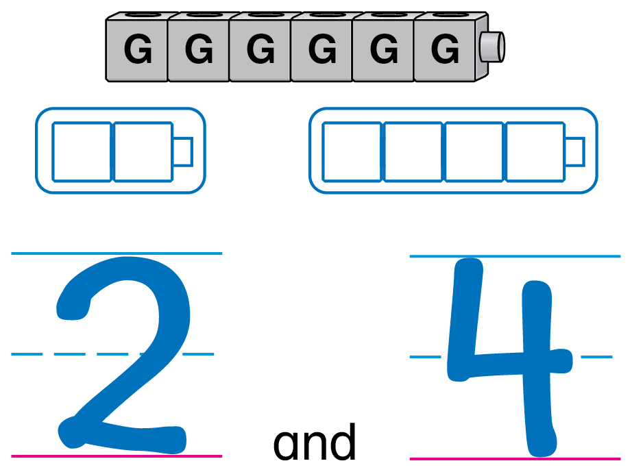 The sentence Take apart 6 and a picture of 6 cubes in a train. A group of 2 cubes and a group of 4. Below is written 2 and 4.