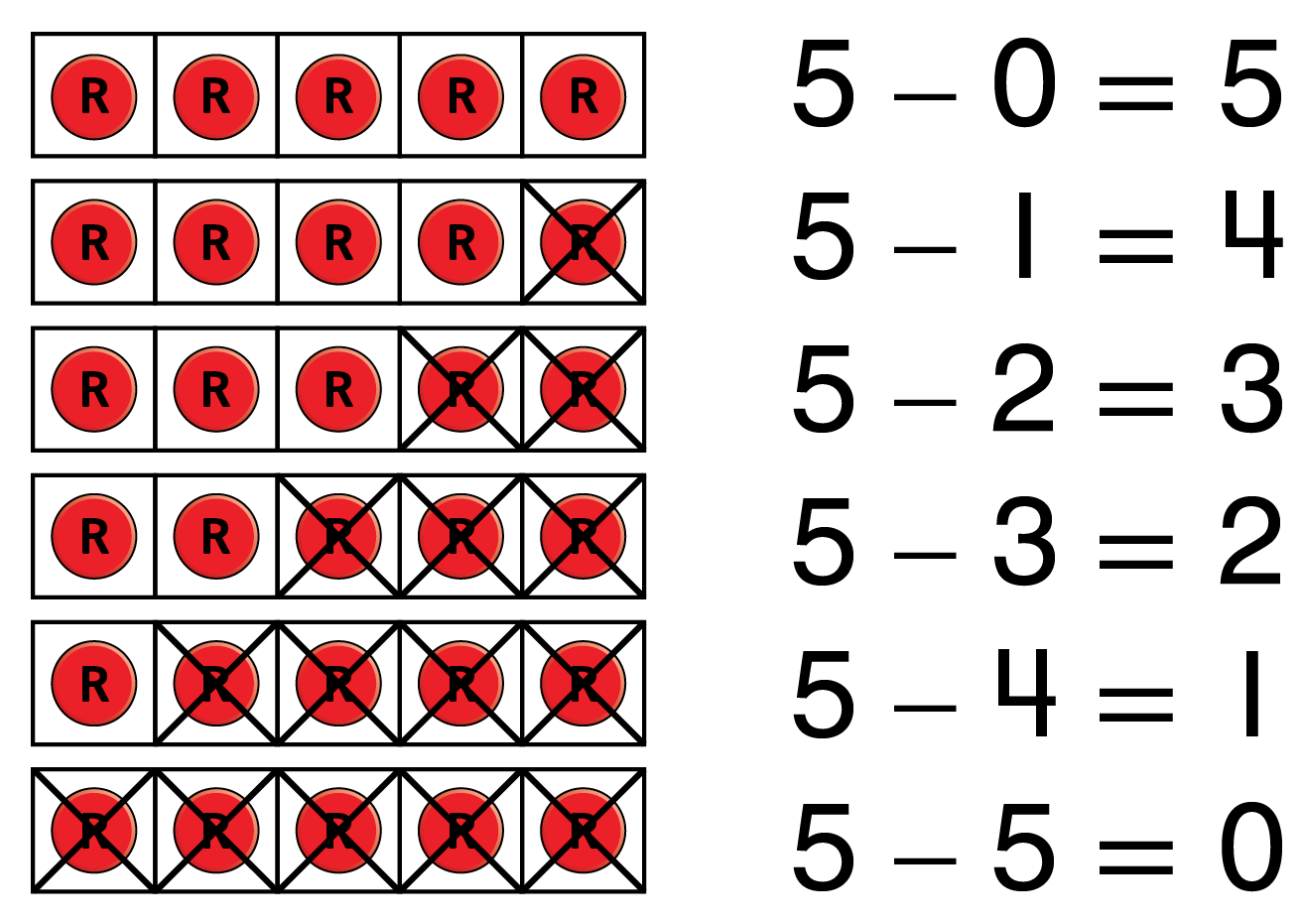 6 rows with 5 counters in each row. An equation is written next to each row.
