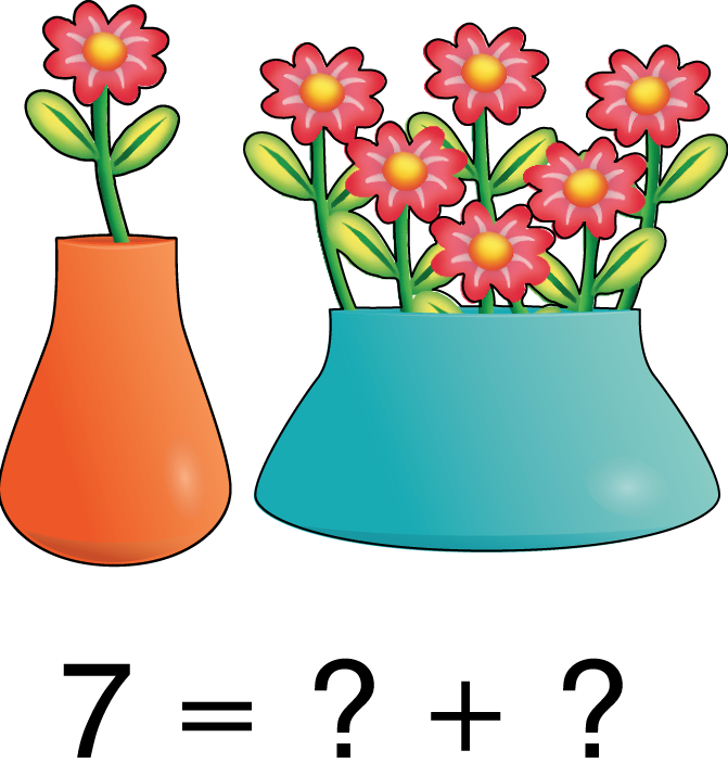 A vase with 1 flower and a vase with 6 flowers. Below is the equation, 7 equals question mark plus question mark.
