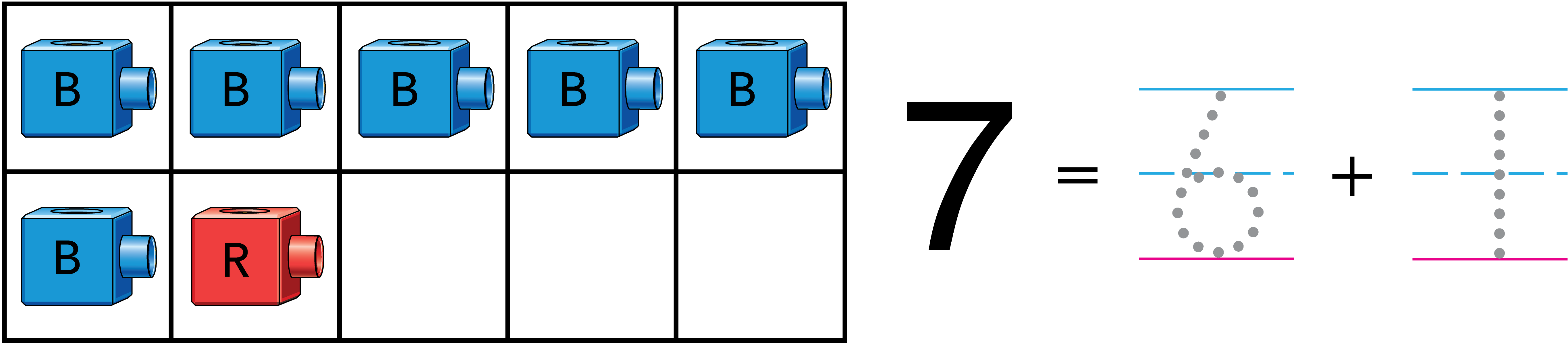 A 10-frame showing 6 blue and 1 red block. 7 = 6 + 1.
