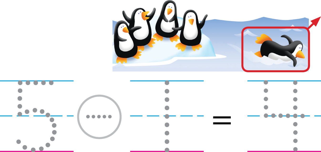 5 penguins with 1 leaving. Dots prompt writing the equation 5 minus 1 = 4.
