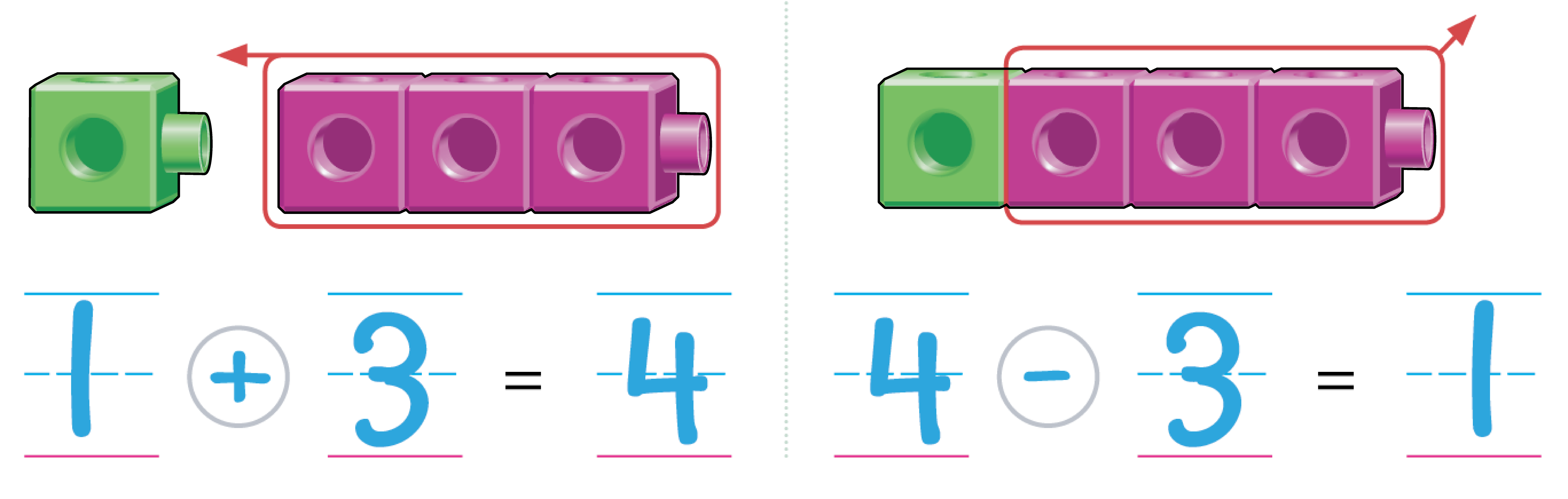 Connecting cubes showing 1 green and 3 pink cubes joining together to make 4 cubes in all. Then 4 cubes taken apart into 1 green and 3 pink.