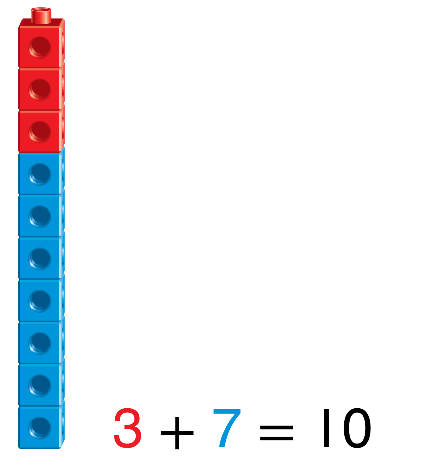Connecting cubes showing 3 red and 7 blue cubes. There are 10 cubes in all. 3 plus 7 equals 10.