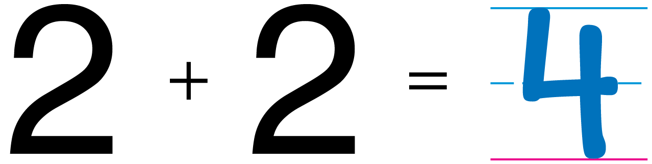 The equation 2 + 2 = 4.