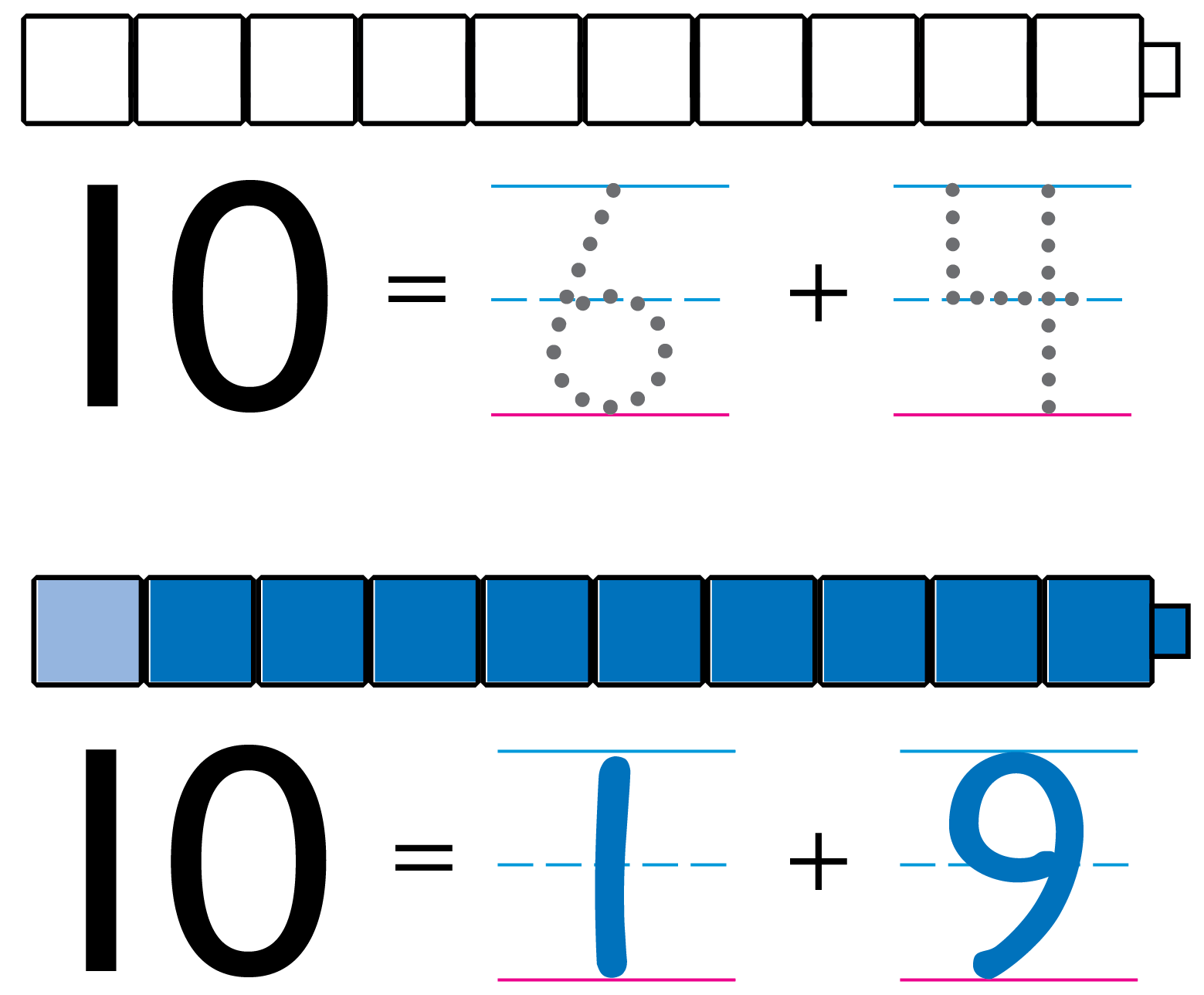 A train of 10 cubes. Below, the equation 10 = 6 + 4. A train of 10 cubes. 1 is light and 9 are dark. Below, the equation 10 = 1 + 9.