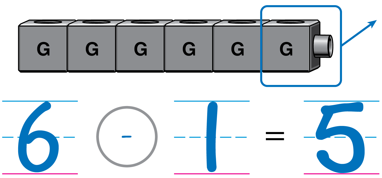 6 cubes with one marked. The equation 6 - 1 = 5.