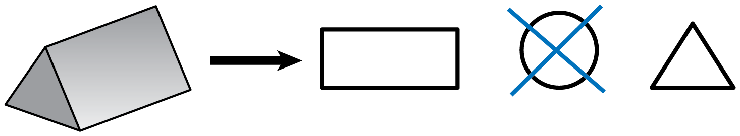 A triangular prism with an arrow pointing to a rectangle, a circle, and a triangle. The circle is crossed out.