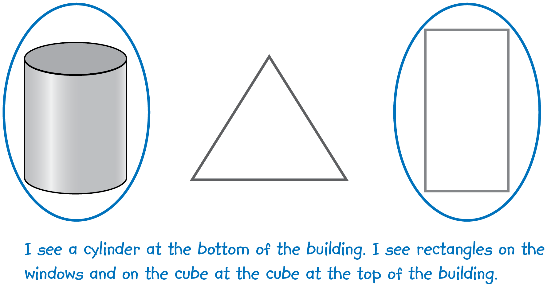 A cylinder, a triangle, and a rectangle. The cylinder and rectangle are circled. Below that, the words,