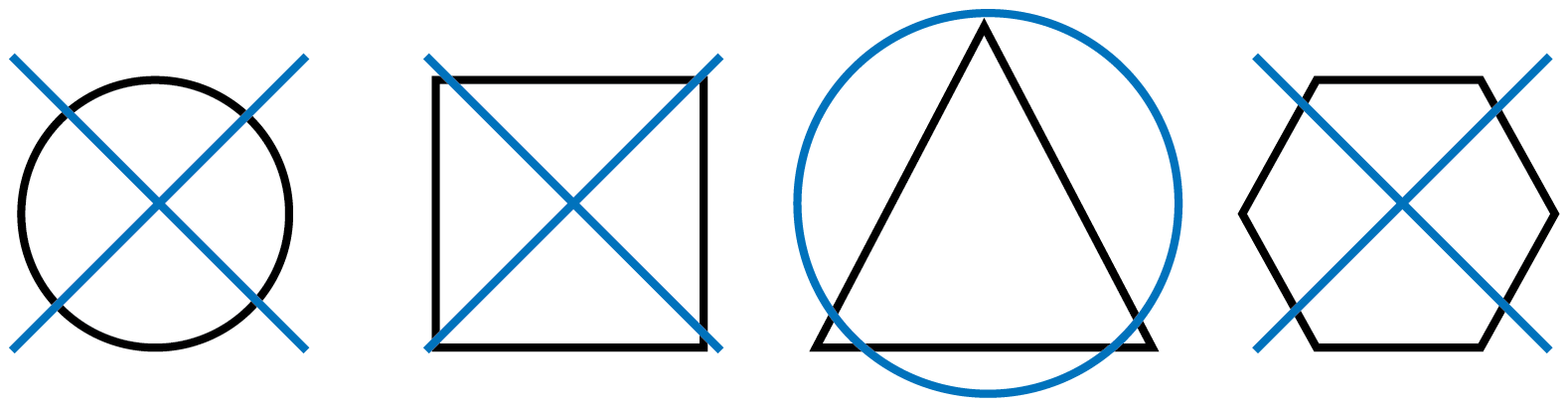 A circle, a square, a triangle, and a hexagon. There are Xs on the circle, square, and hexagon. The triangle is circled.