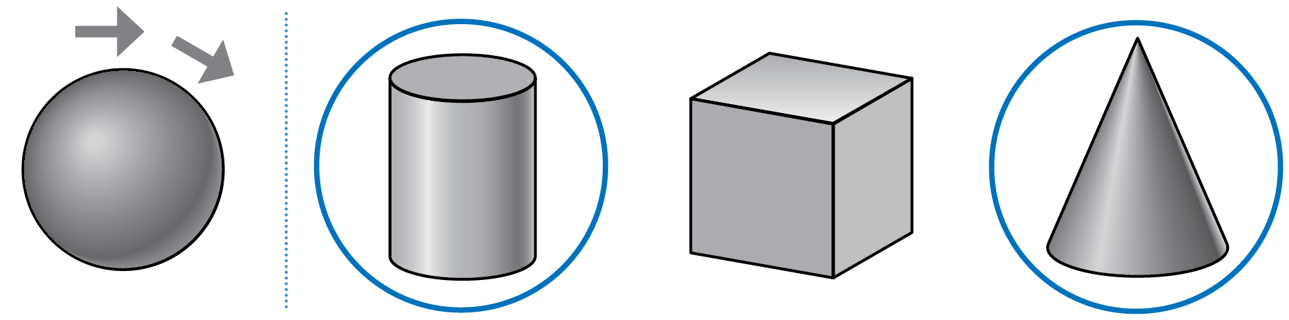 On the left, a sphere. On the right, a cylinder, cube, and cone. The cylinder and cone are circled.