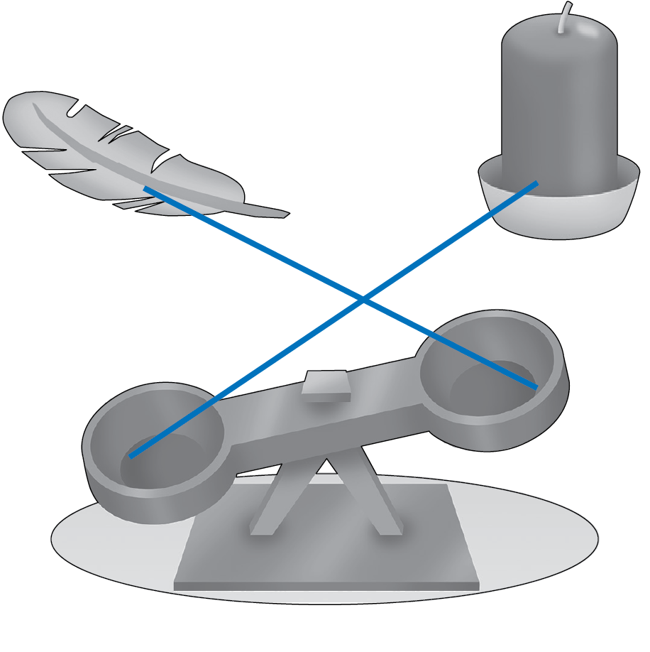 A feather, a candle, and a balance scale. The feather is matched to the higher side of the balance scale and the candle to the lower side.
