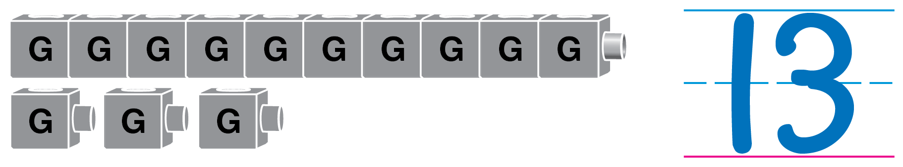 A train of 10 cubes and 3 more cubes. The number 13 is written.