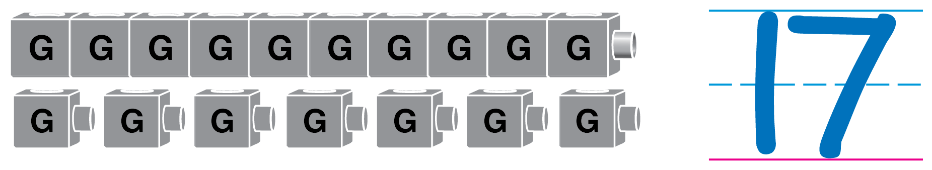 A train of 10 cubes and 7 more cubes. The number 17 is written.