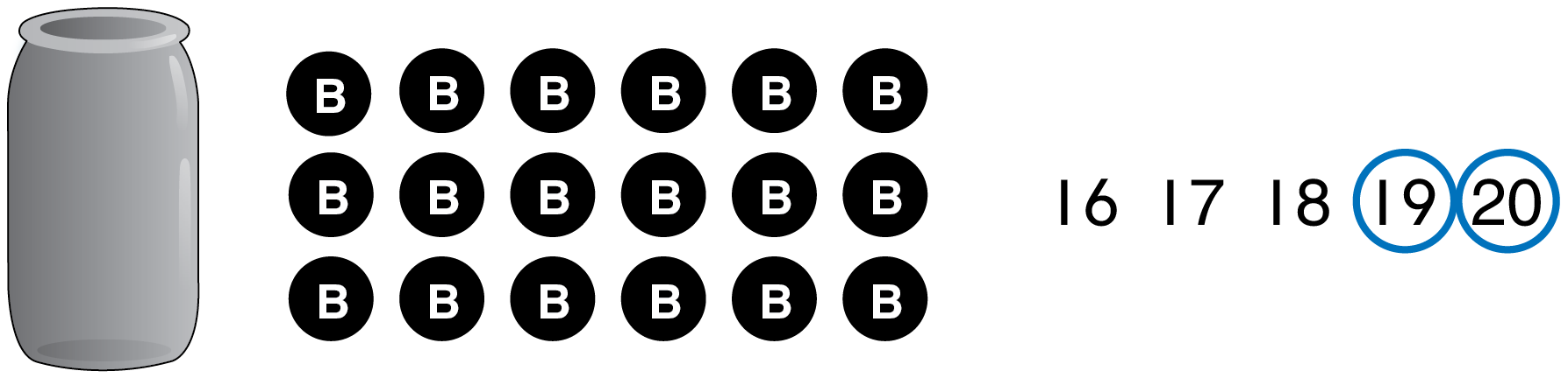 A jar next to 18 counters. The numbers 16, 17, 18, 19, and 20 are written. The numbers 19 and 20 are circled.></span></p> <p style=