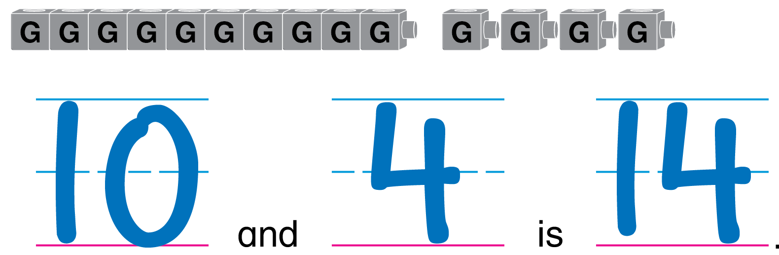 Train of 10 connected cubes. Train of 4 separated cubes. 10 and 4 is 14.