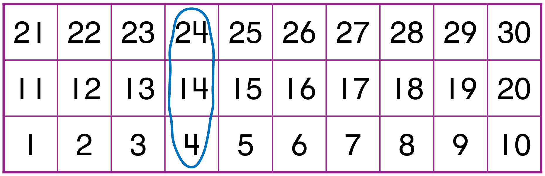 A number chart from 1 to 30, with 10 numbers in each row.
