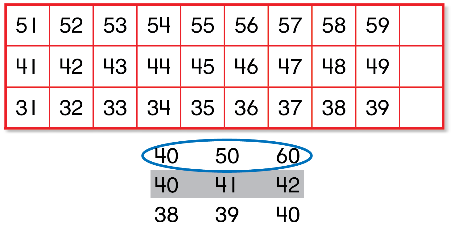 A number chart with three rows and three groups of numbers shown below chart.